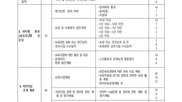 보육시설어린이집운영자-선정입찰-공고008.jpg