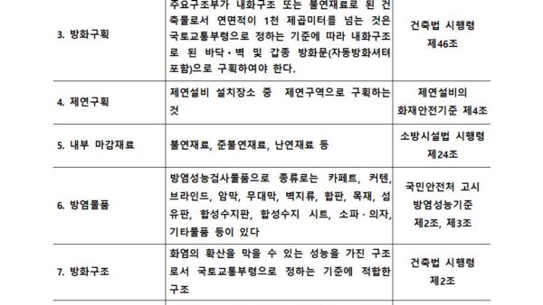 2021.12.08.-소방계획서004.jpg