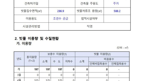 물재이용시설-지도점검표001.jpg