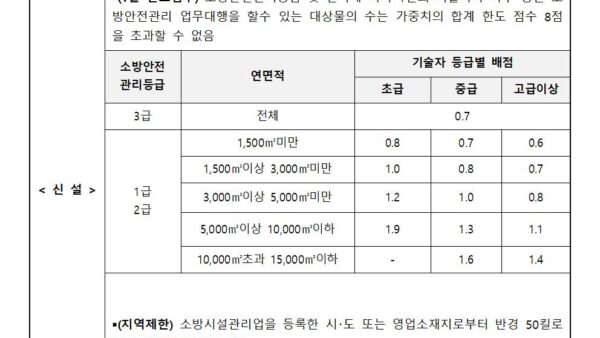 소방시설-주요-개정사항001.jpg