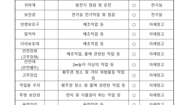 보호구-현황002.jpg