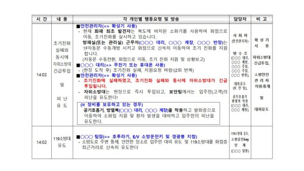 표준안-자위소방대-소방훈련-시나리오004.jpg