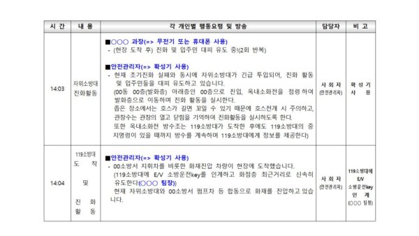 표준안-자위소방대-소방훈련-시나리오005.jpg