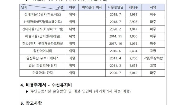 2-주민공동시설-운영-방법에-대한-논의-건회의자료002.jpg