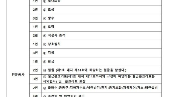 건설공사의종류별하자담보책임기간001.jpg