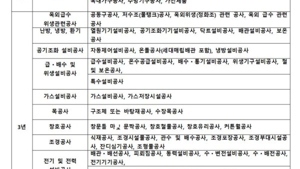 건설공사의종류별하자담보책임기간002.jpg