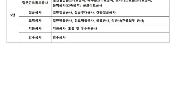 건설공사의종류별하자담보책임기간003.jpg