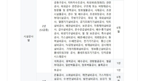 내력구조부-및-시설공사별-재하자-발생기간001.jpg