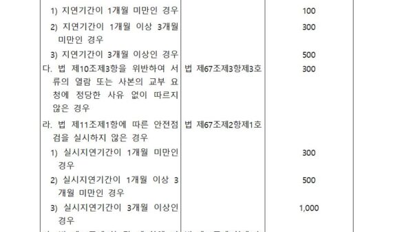 별표-15-과태료의-부과기준제47조-관련002.jpg
