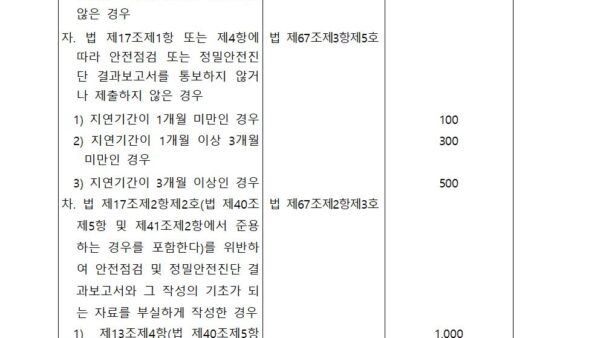 별표-15-과태료의-부과기준제47조-관련003.jpg