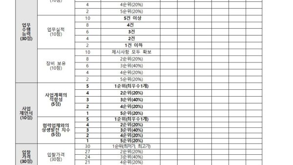 경비용역업체선정-입찰공고관리인005.jpg
