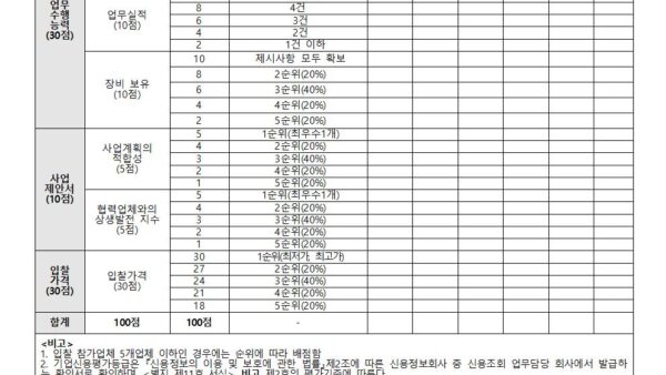 청소용역업체선정-입찰공고관리인005.jpg