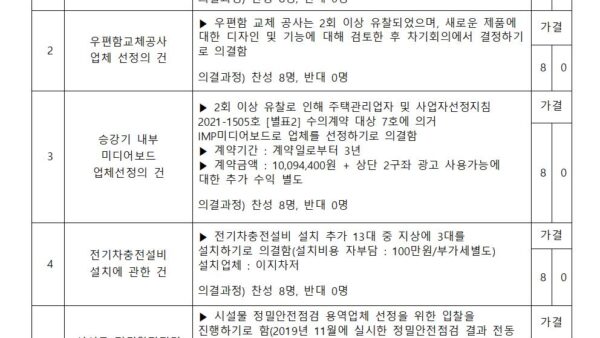 7-월드건설산업템플릿월드메르디앙-입주자대표회의-회의결과관리인001.jpg