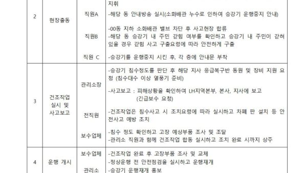 위기대응-메뉴얼LH004.jpg