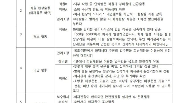 위기대응-메뉴얼LH005.jpg