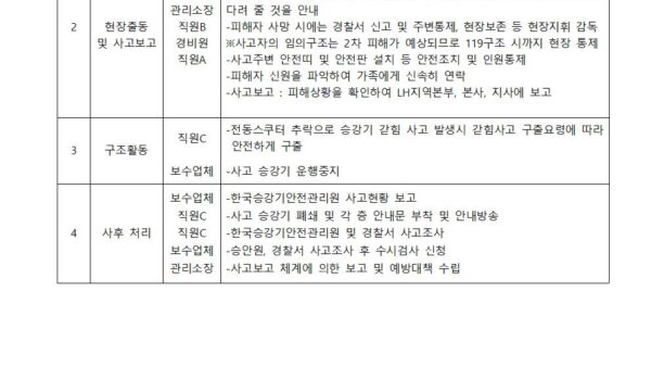 위기대응-메뉴얼LH006.jpg