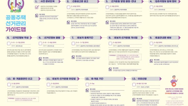 공동주택선거관리가이드맵.jpg