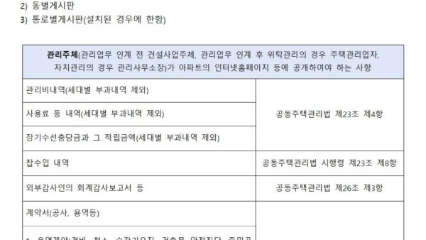 공동주택관리법-제102조-과태료홈페이지등에-공개하여야-할-사항001.jpg