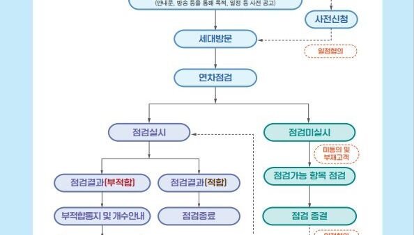 전기설비-점검가이드3.jpg