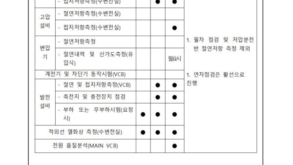 2023년도-전기-직무고시에-따른-정기검사-사업자-선정의-건003.jpg