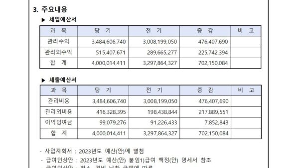 2023년도-예산-및-사업계획-승인의-건002.jpg