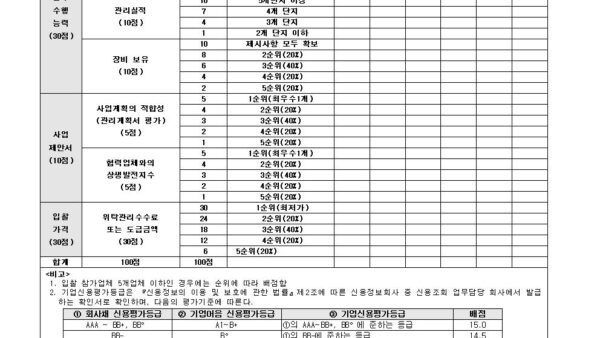 주택관리업자-선정-입찰-공고문007.jpg