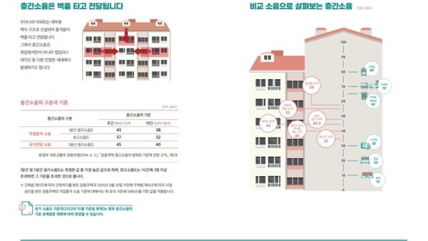 층간소음관리위원회가이드북3.jpg
