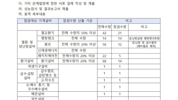 기계설비성능점검입찰공고관리인001.jpg