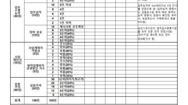 승강기유지관리-업체-선정-입찰공고관리인004.jpg