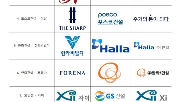 건설사별-CIbi001.jpg