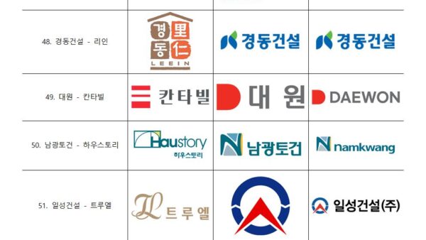 건설사별-CIbi007.jpg