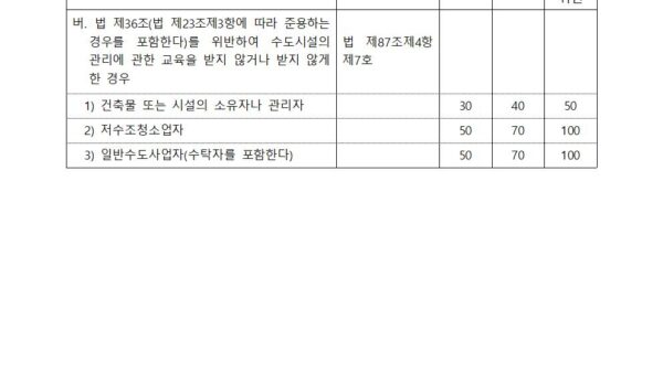 수도법교육2020006.jpg