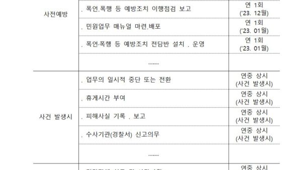 2023년도-근로자-폭언폭행등-예방대책분양002.jpg