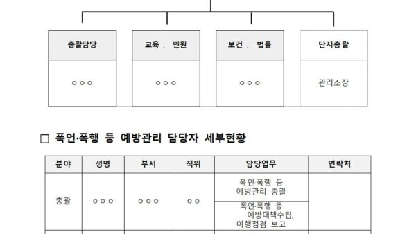 2023년도-근로자-폭언폭행등-예방대책분양009.jpg
