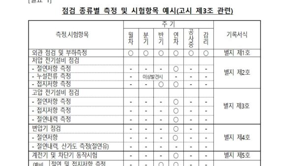 전기설비-점검-계획서LH용004.jpg