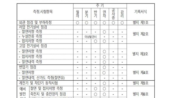 전기설비-점검-계획서004.jpg