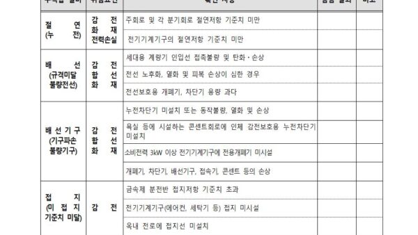 별지-15-공동주택-세대내-전기설비-점검기록표전기안전관리자의-직무에-관한-고시001.jpg