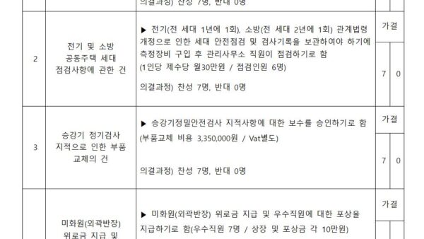 회의결과공고-전기소방세대점검내용001.jpg