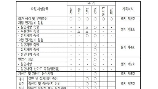 전기설비-점검-계획서세대점검계획포함-LH용005.jpg