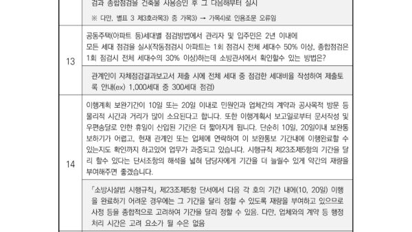 2022년-소방시설법령-질의회신집소방청-소방분석제도과-12.jpg