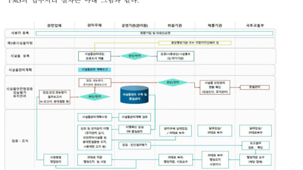 FMS총괄매뉴얼2022-3.jpg
