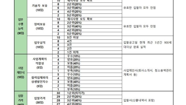 청소용역업체-선정공고005.jpg