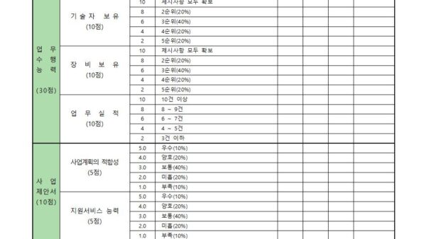 승강기교체공사-사업자선정-입찰공고004.jpg