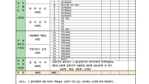 승강기교체공사-업체선정-입찰공고004.jpg