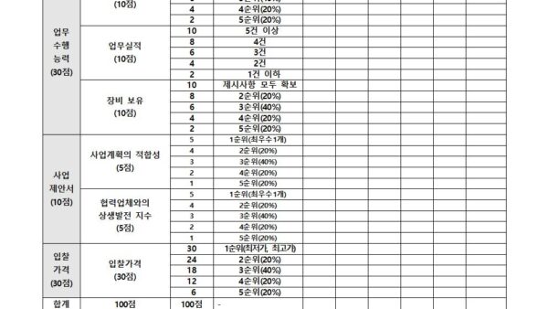 스크린골프-시설-설치-및-렌탈-업체-선정-입찰-공고005.jpg