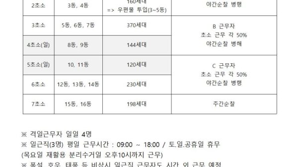 경비대원-근무시간-및-담당-범위001.jpg