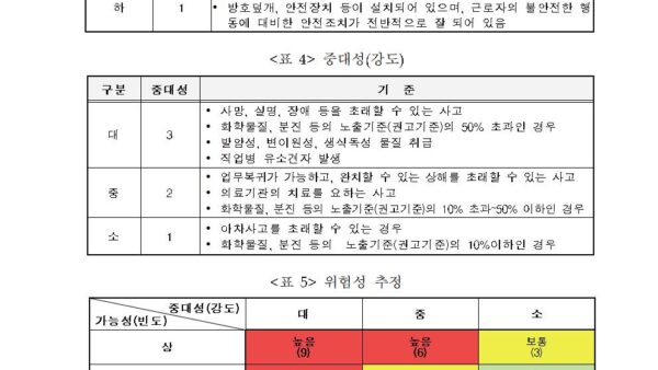 위험성평가-실시규정007.jpg