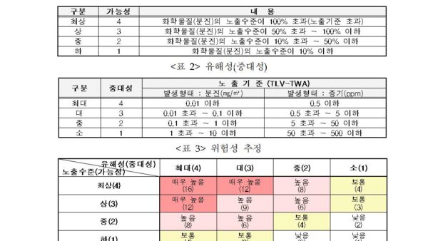 위험성평가-실시규정016.jpg