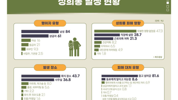 성희롱-예방교육-표준강의안-10.jpg