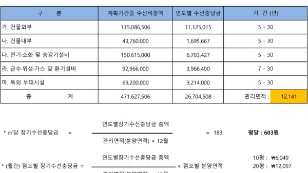 집합건물-장기수선계획서양식-002.jpg